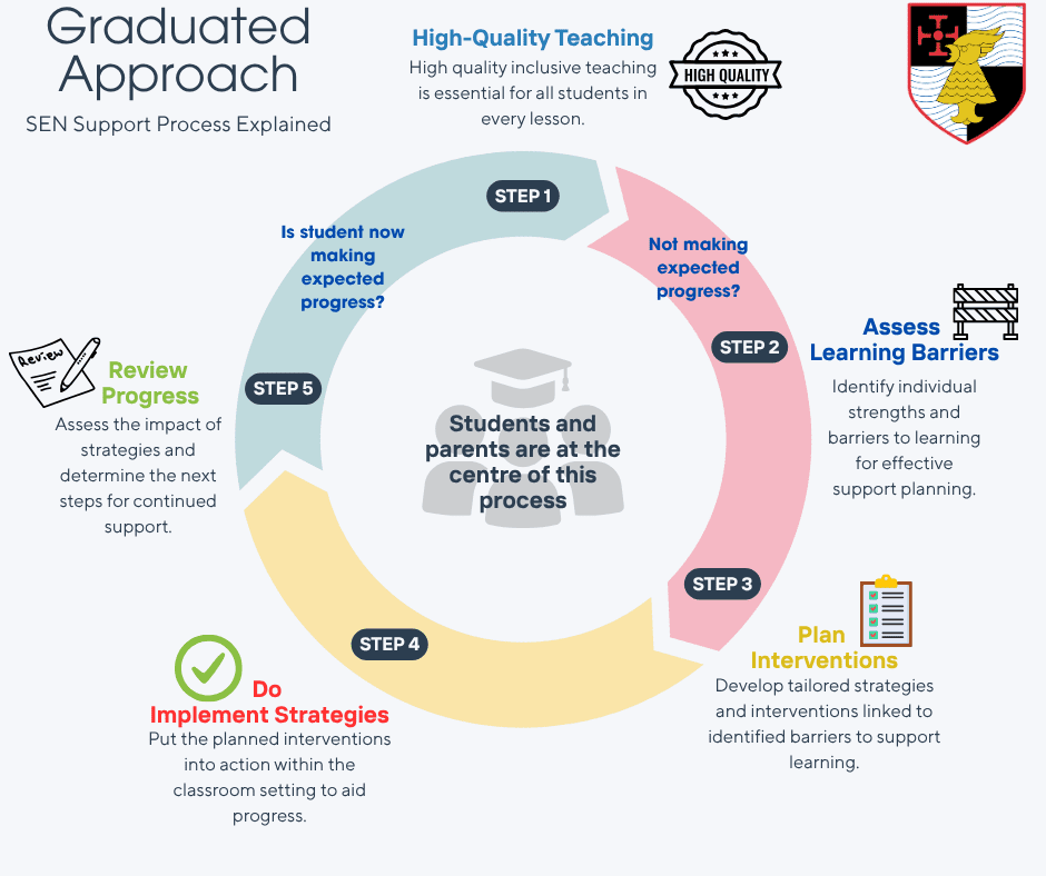 Infographic Graduated Approach (1) (1)